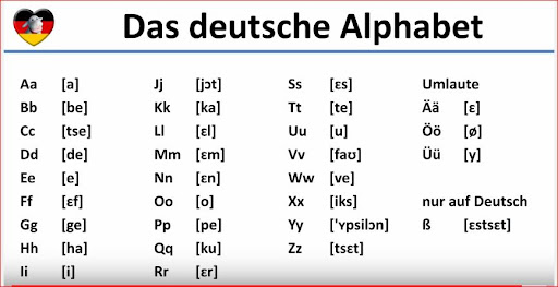 wie viele buchstaben hat das alphabet